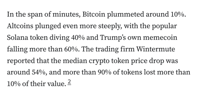 In the span of minutes, Bitcoin plummeted around 10%. Altcoins plunged even more steeply, with the popular Solana token diving 40% and Trump’s own memecoin falling more than 60%. The trading firm Wintermute reported that the median crypto token price drop was around 54%, and more than 90% of tokens lost more than 10% of their value.2