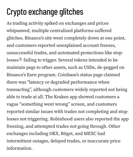 Crypto exchange glitches
As trading activity spiked on exchanges and prices whipsawed, multiple centralized platforms suffered glitches. Binance’s site went completely down at one point, and customers reported unexplained account freezes, unsuccessful trades, and automated protections like stop-lossesb failing to trigger. Several tokens intended to be maintain pegs to other assets, such as USDe, de-pegged on Binance’s Earn program. Coinbase’s status page claimed there was “latency or degraded performance when transacting”, although customers widely reported not being able to trade at all. The Kraken app showed customers a vague “something went wrong” screen, and customers reported similar issues with trades not completing and stop-losses not triggering. Robinhood users also reported the app freezing, and attempted trades not going through. Other exchanges including OKX, Bitget, and MEXC had intermittent outages, delayed trades, or inaccurate price information.